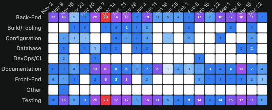Pre-agentic portfolio churn — Rails