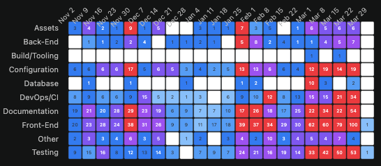 Agentic portfolio — OpenClaw