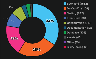 Agentic portfolio composition